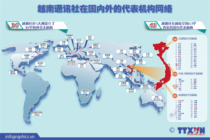 越南通讯社在国内外的代表机构网络