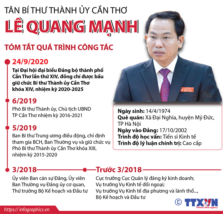 Tân Bí thư Thành ủy Cần Thơ Lê Quang Mạnh