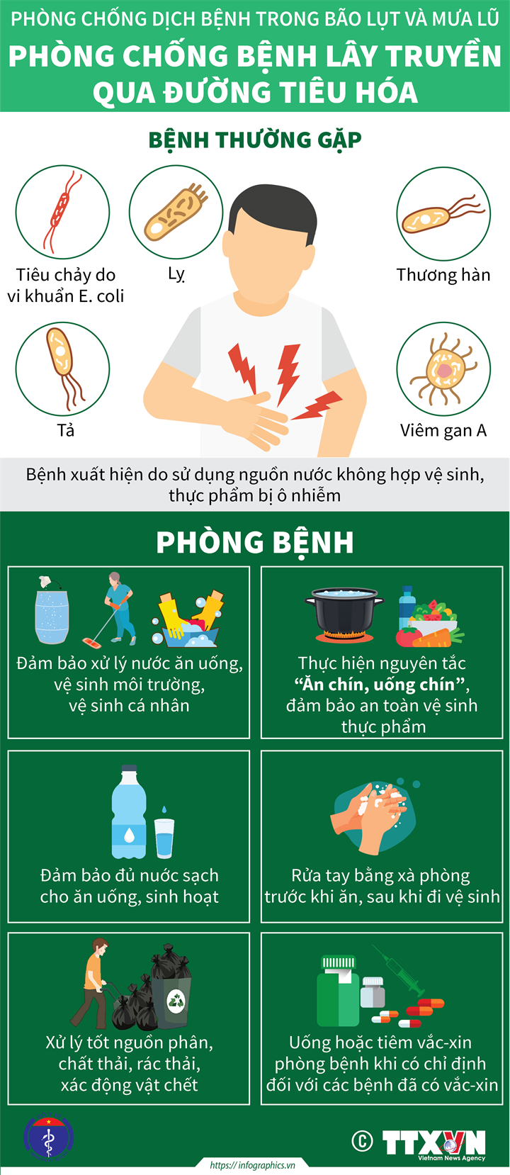 Phòng chống bệnh lây truyền qua đường tiêu hóa