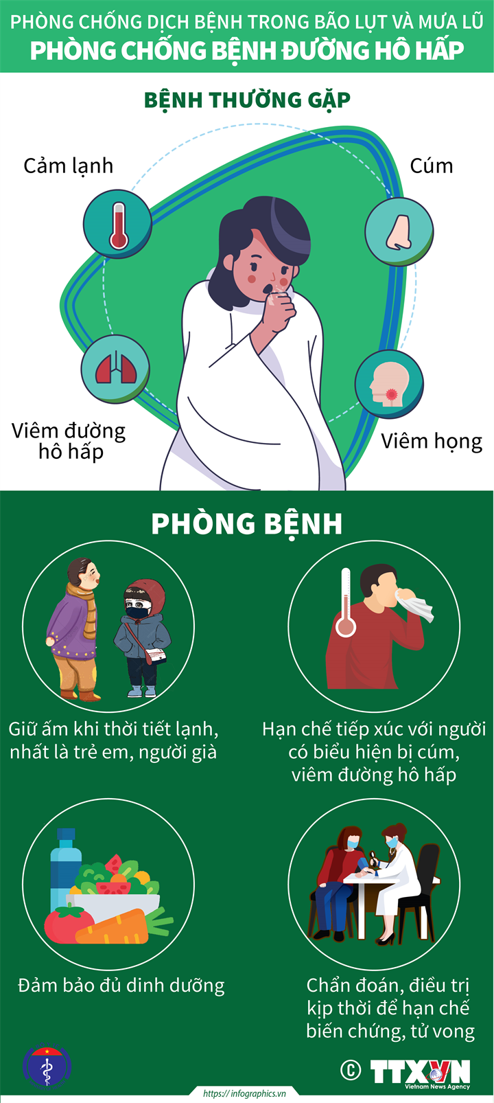 Phòng chống bệnh đường hô hấp