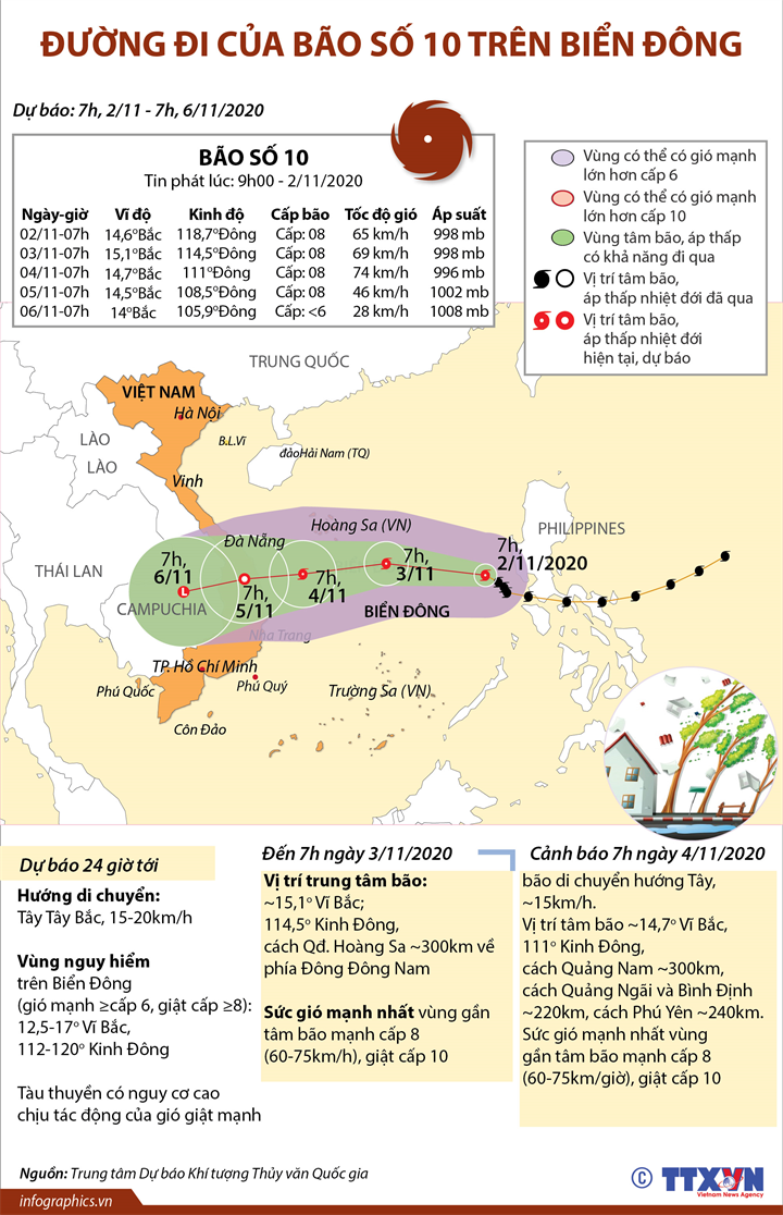 Đường đi của bão số 10 trên Biển Đông