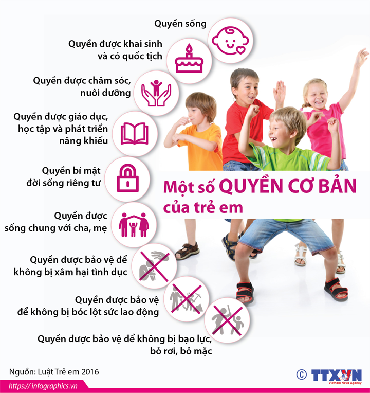 Một số quyền cơ bản của trẻ em