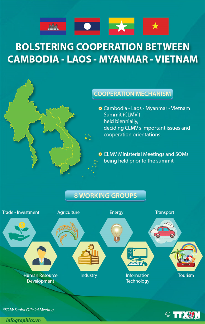 Bolstering cooperation between Cambodia - Laos - Myanmar - Vietnam