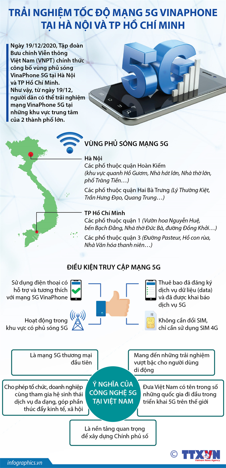 Trải nghiệm tốc độ mạng 5G Vinaphone tại Hà Nội và TP Hồ Chí Minh