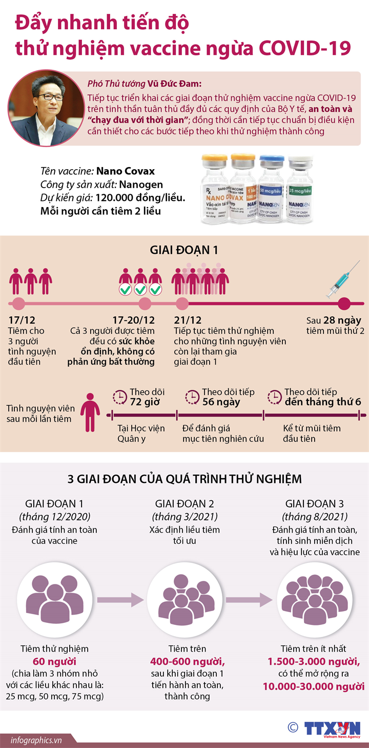 Đẩy nhanh tiến độ thử nghiệm vaccine ngừa COVID-19   