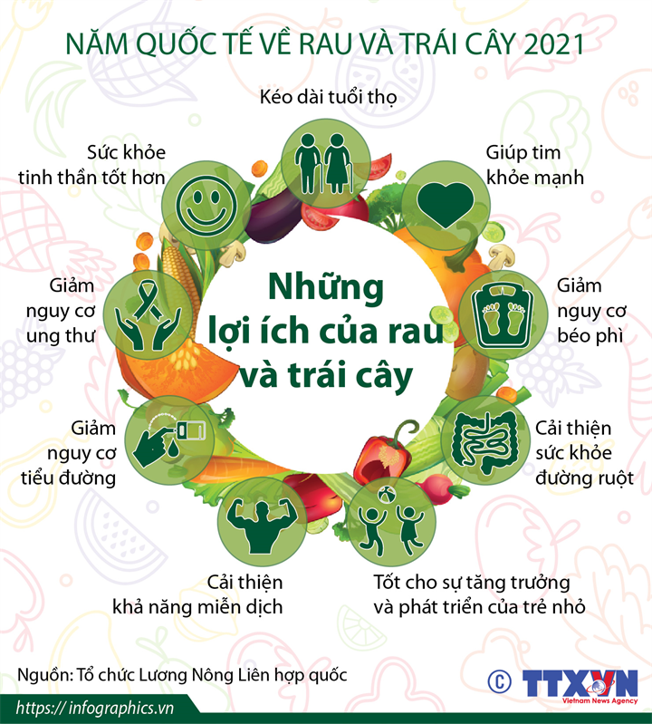 Năm Quốc tế về rau và trái cay năm 2021: Những lợi ích của rau và trái cây