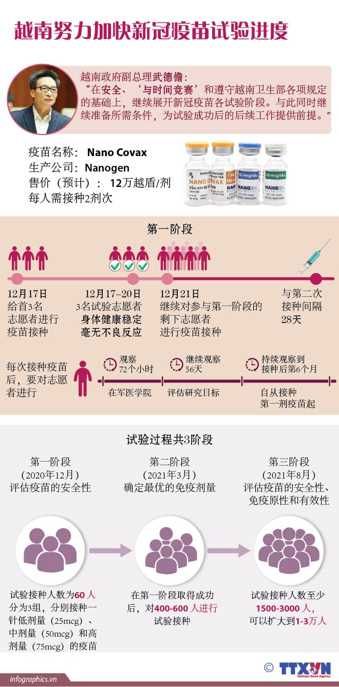 越南努力加快新冠疫苗试验进度