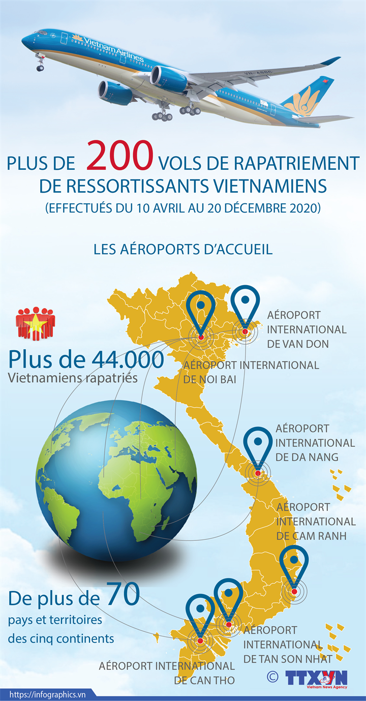 Plus de 200 vols de rapatriement de ressortissants vietnamiens effectués du 10 avril au 20 décembre