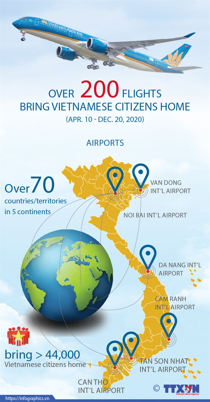Over 200 flights bring Vietnamese citizens home