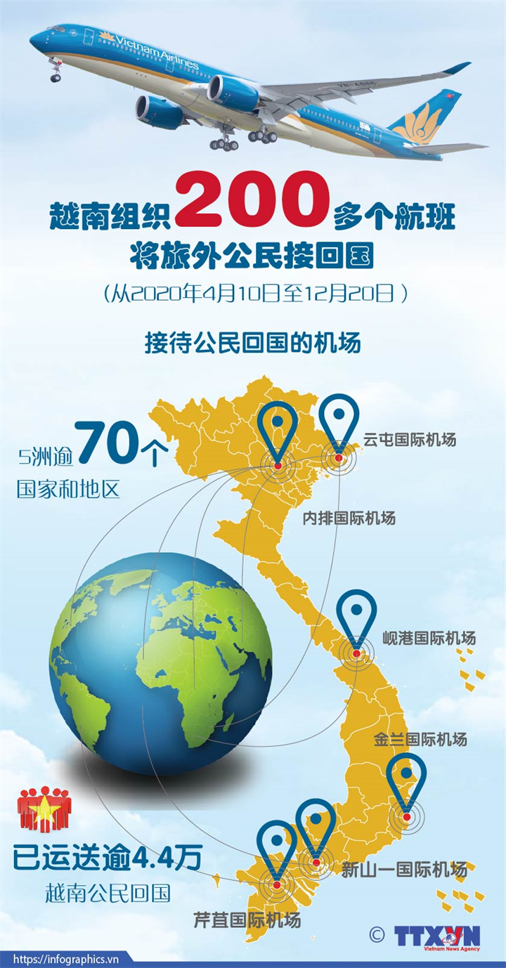 越南组织200多个航班将旅外公民接回国