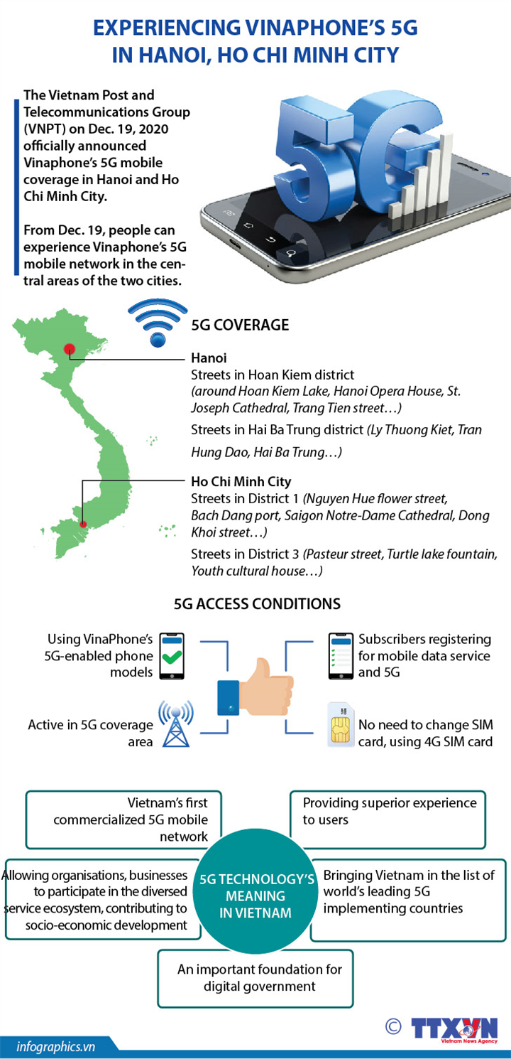 Experiencing Vinaphone’s 5G in Hanoi, Ho Chi Minh City