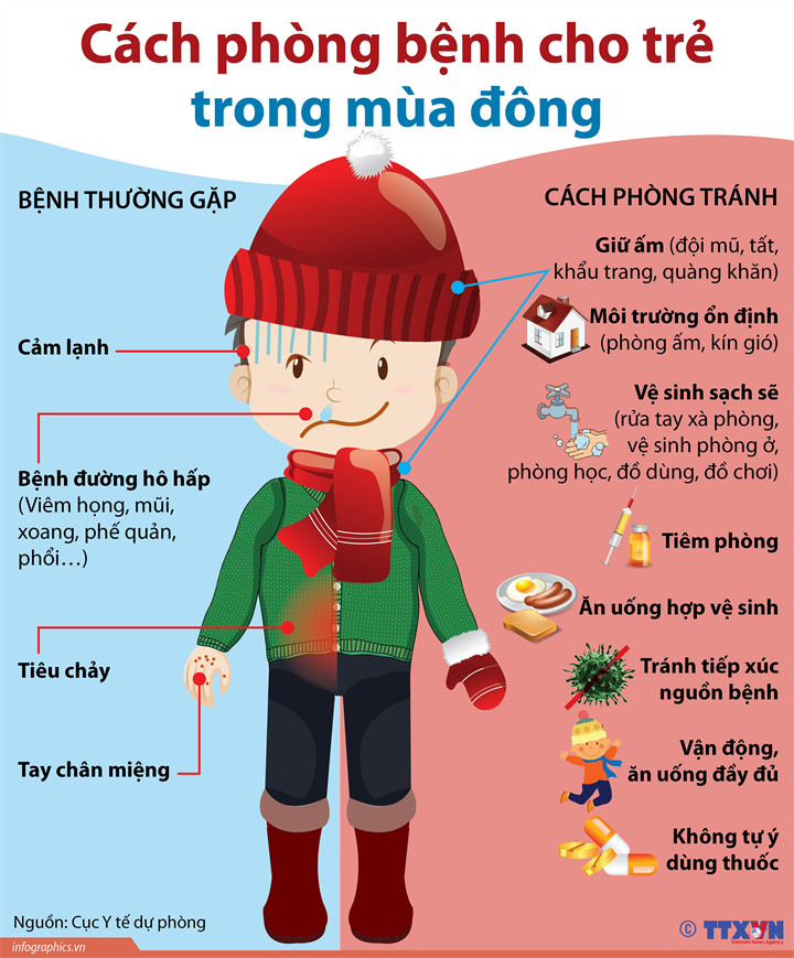 Cách phòng bệnh cho trẻ trong mùa đông