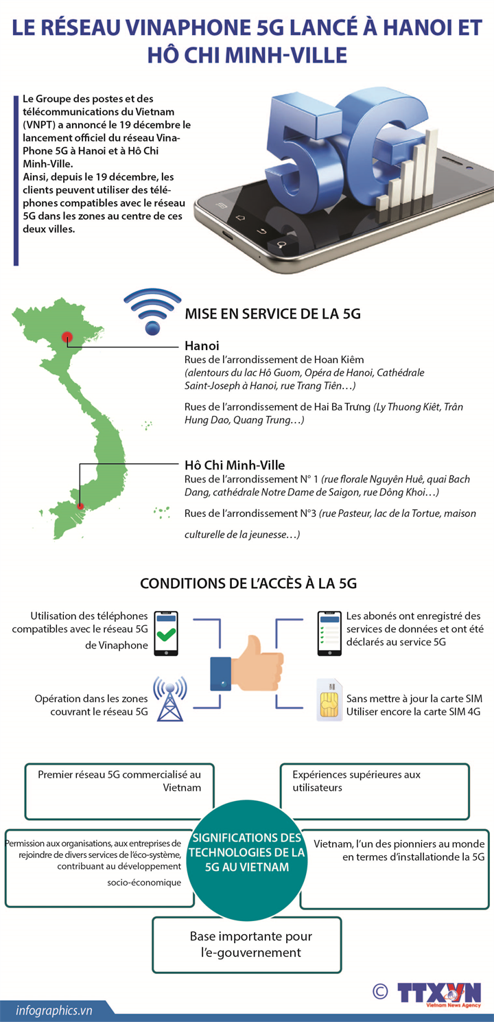 Tecnología 5G, ya disponible en Hanoi y Ciudad Ho Chi Minh