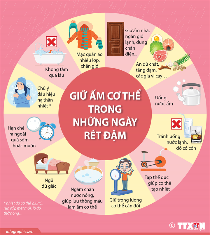 Giữ ấm cơ thể trong những ngày rét đậm