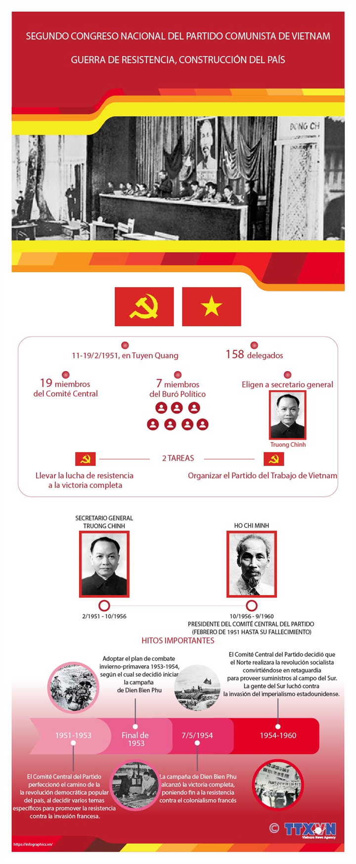Segundo Congreso Nacional del Partido Comunista de Vietnam: Liderar la resistencia hasta vencer