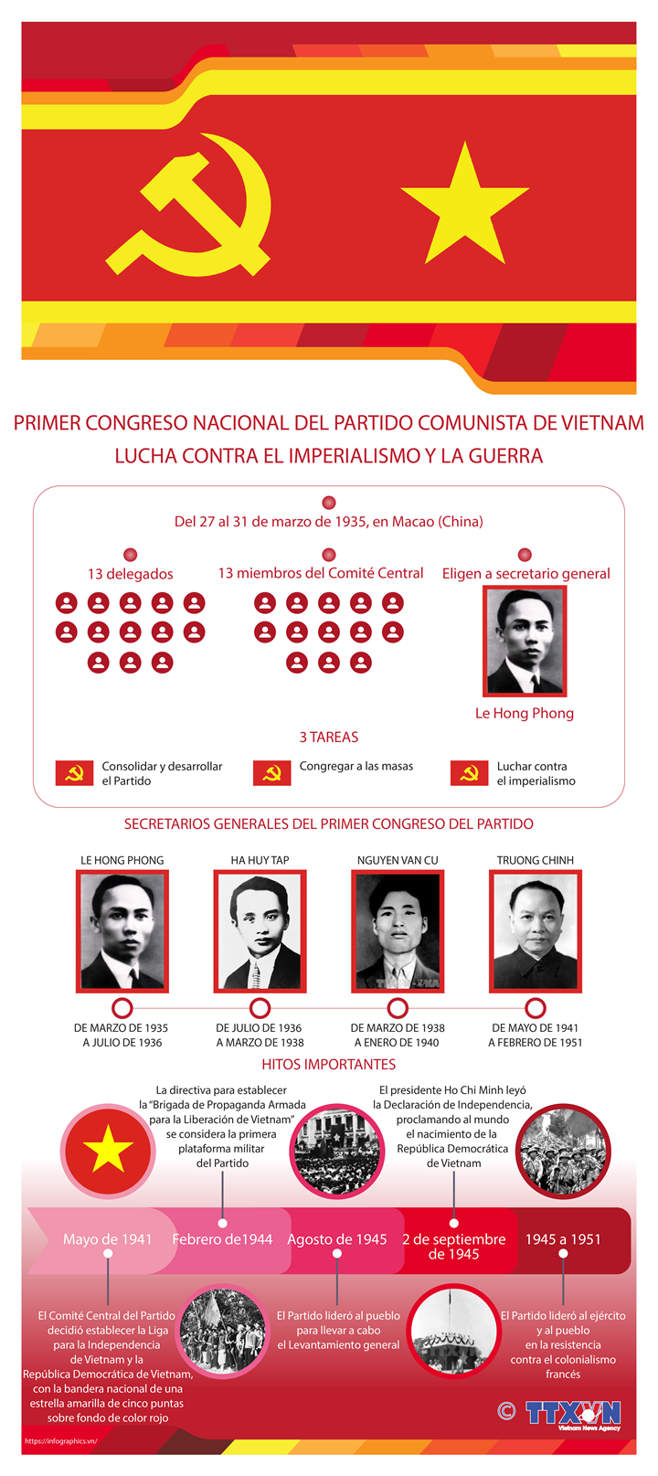 PRIMER CONGRESO NACIONAL DEL PARTIDO COMUNISTA DE VIETNAM