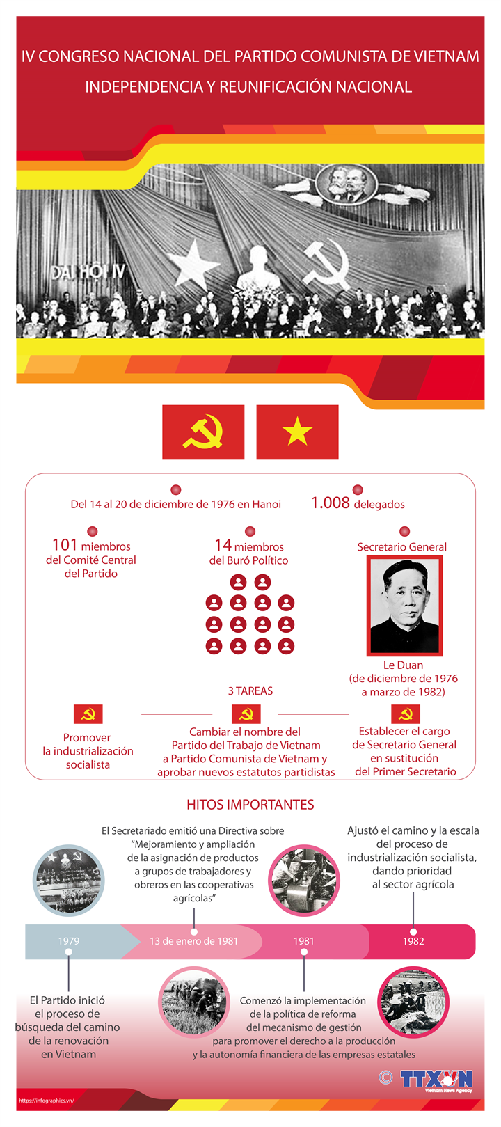 IV Congreso Nacional del Partido Comunista de Vietnam