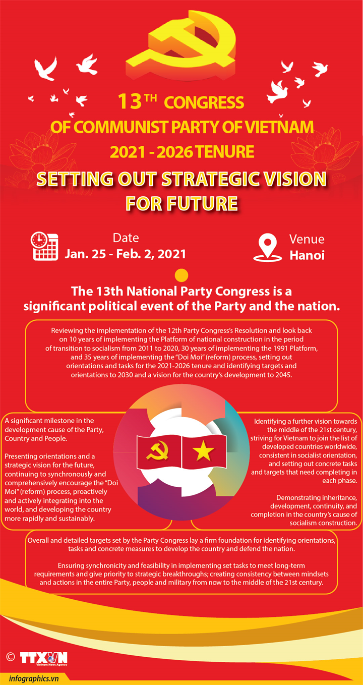 13th Party Congress sets out a strategic vision for the future