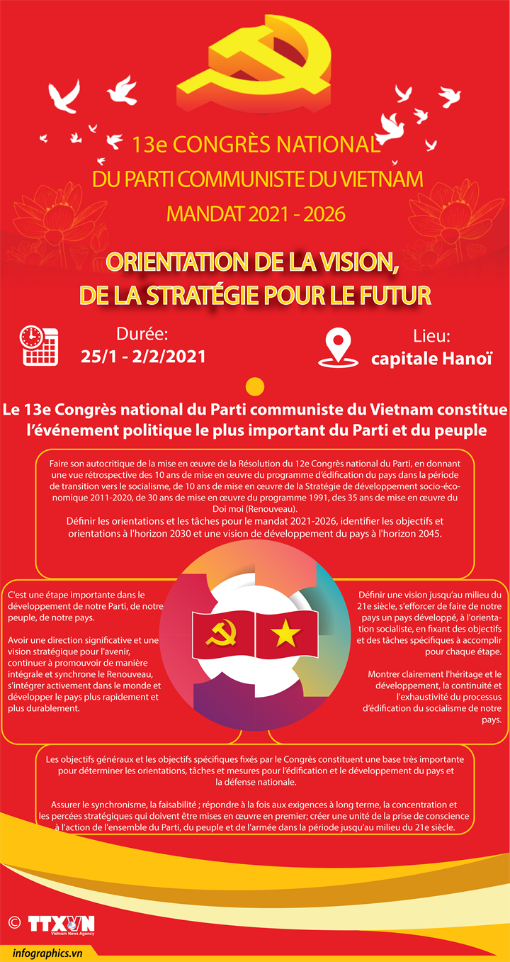 Le 13e Congrès national du Parti communiste du Vietnam mandat 2021 – 2026