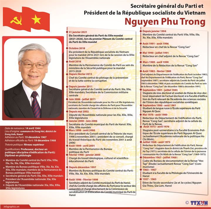Le secrétaire général du PCV et président vietnamien Nguyen Phu Trong