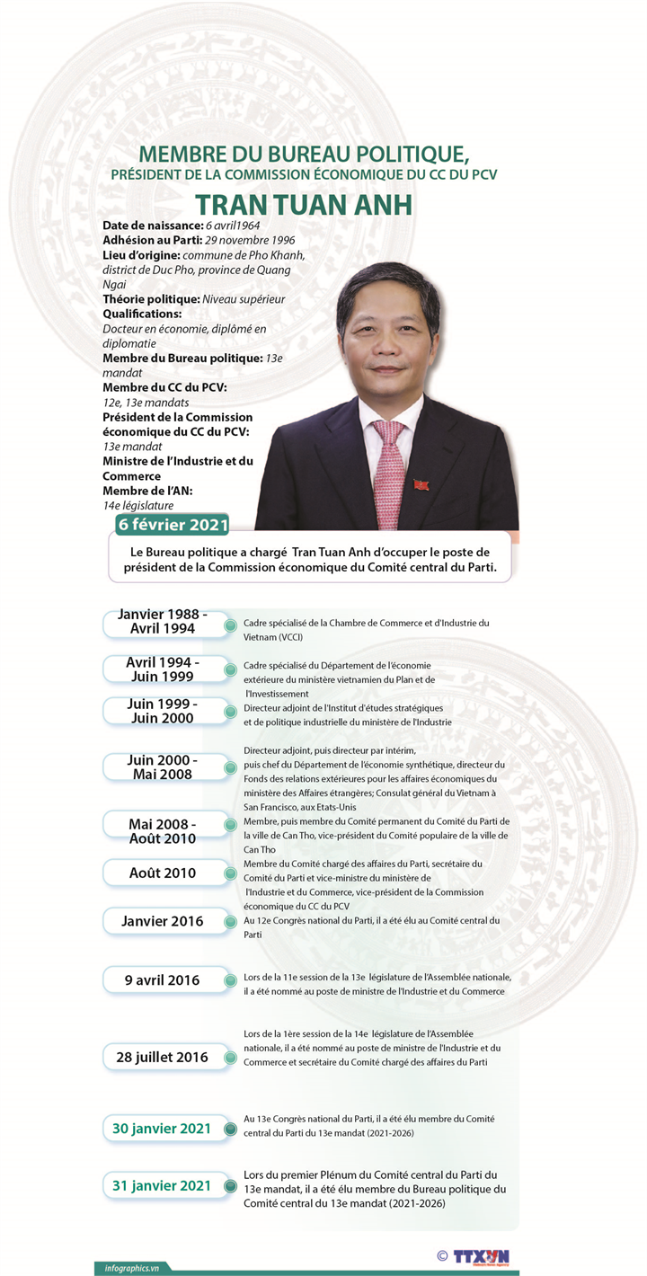 Tran Tuan Anh: président de la Commission économique du CC du PCV