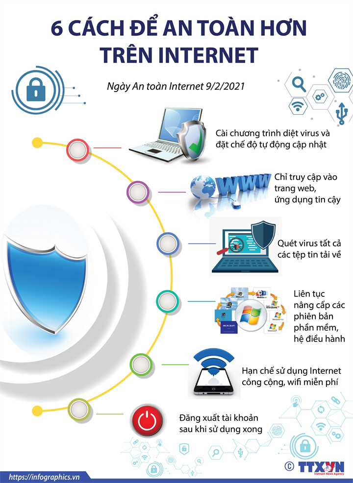 6 cách để an toàn hơn hưu trên Internet (Ngày An toàn Internet 9/2/2021)