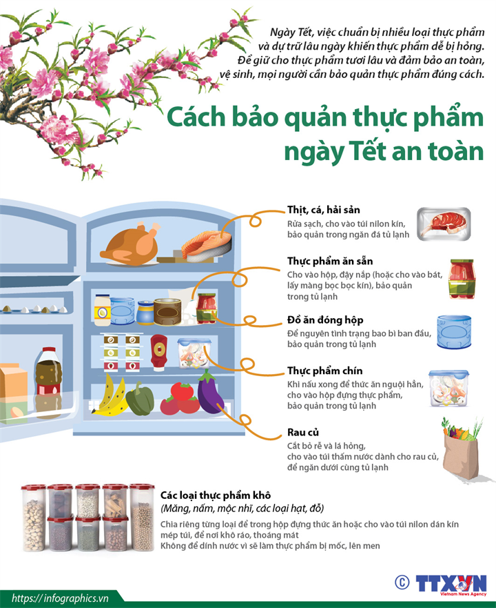 Cách bảo quản thực phẩm ngày Tết an toàn