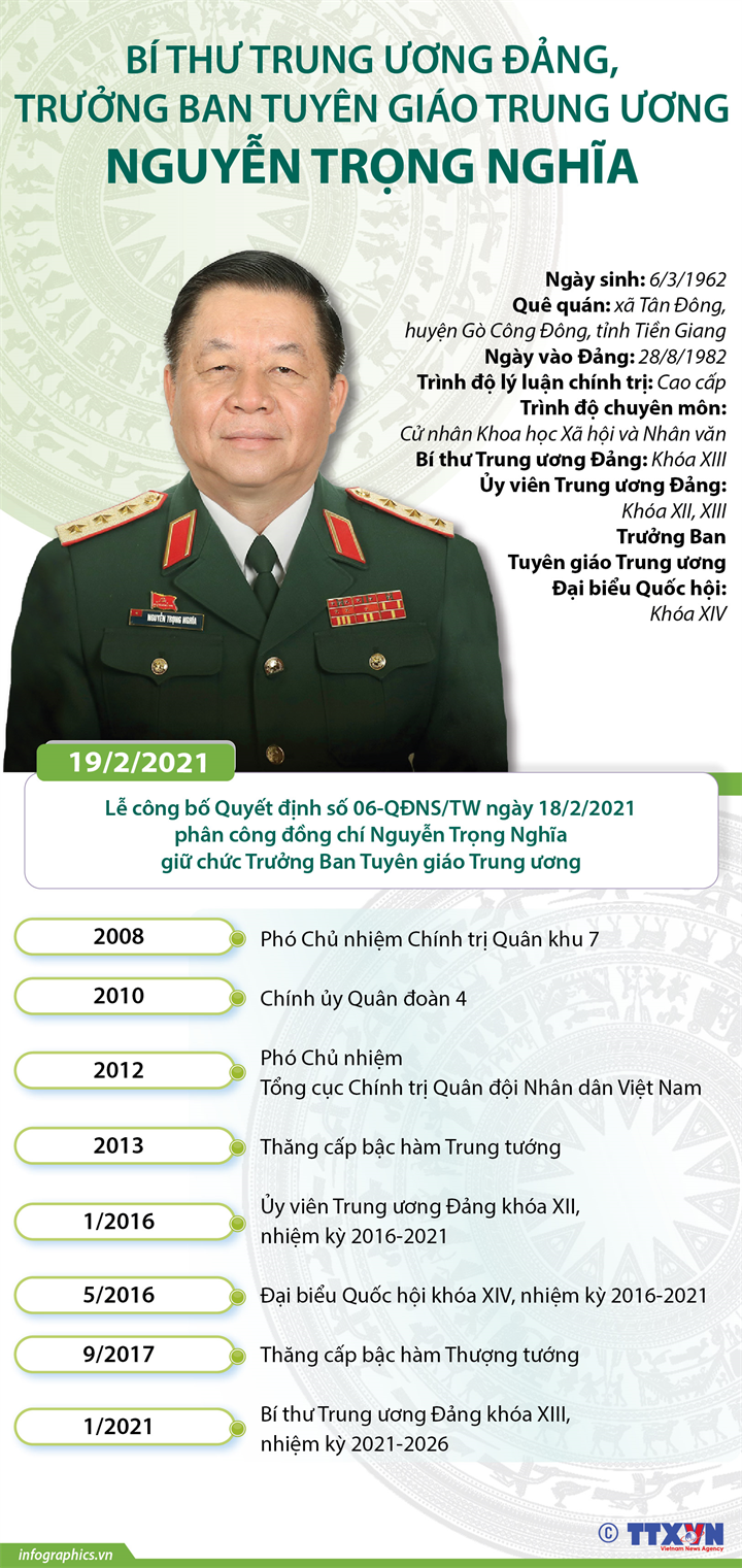 Bí thư Trung ương Đảng, Trưởng Ban Tuyên giáo Trung ương Nguyễn Trọng Nghĩa