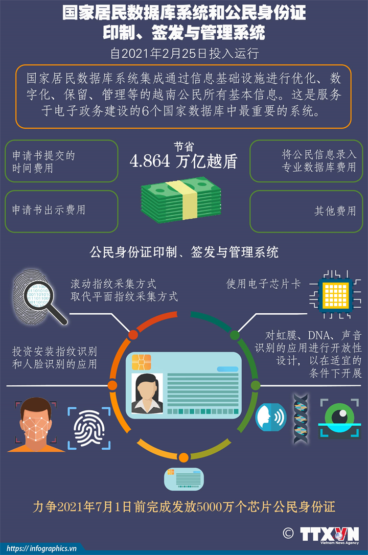 国家居民数据库系统和公民身份证印制、签发与管理系统投入运行