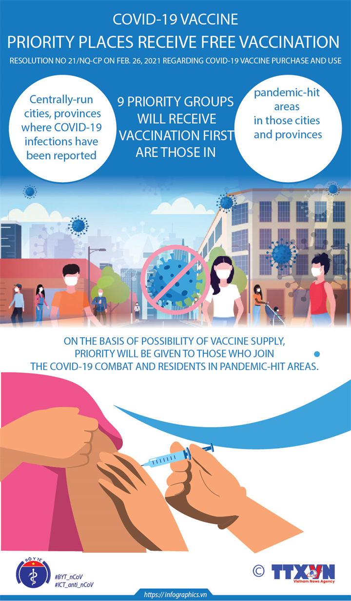 Priority places receive free COVID-19 vaccination 