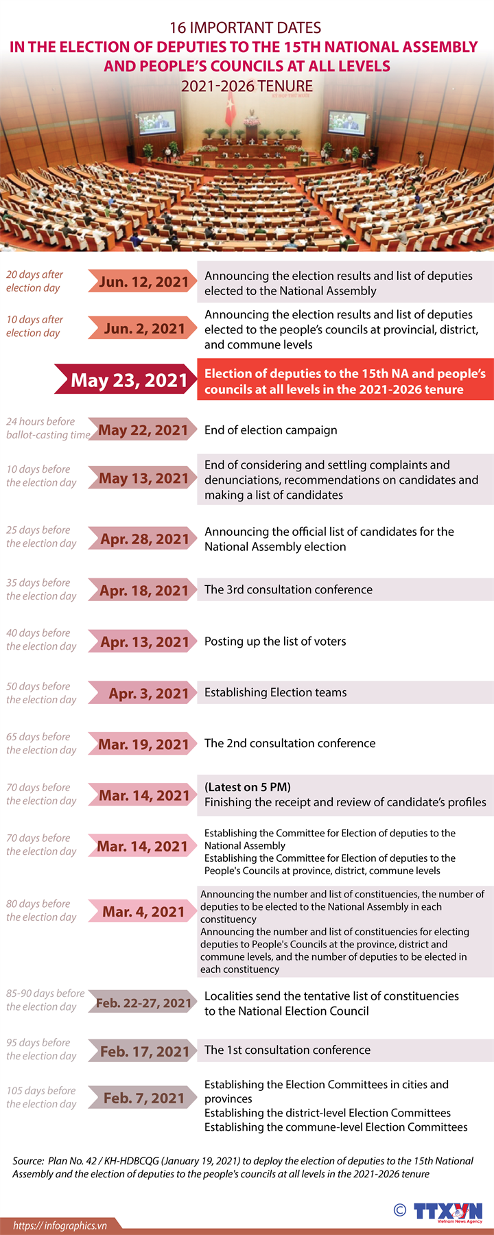 Important dates in legislative election