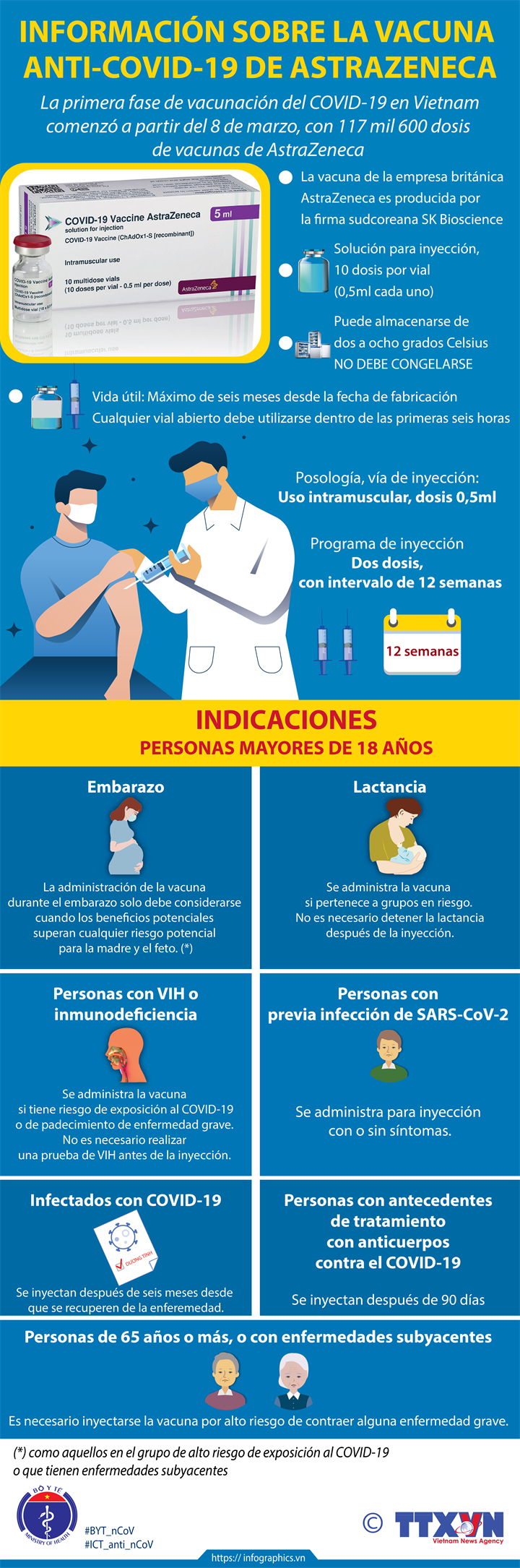 Información sobre la vacuna anti-COVID-19 de AstraZeneca