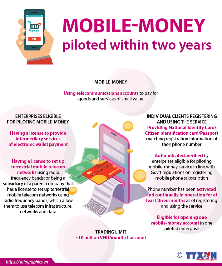 Mobile-money piloted within two years