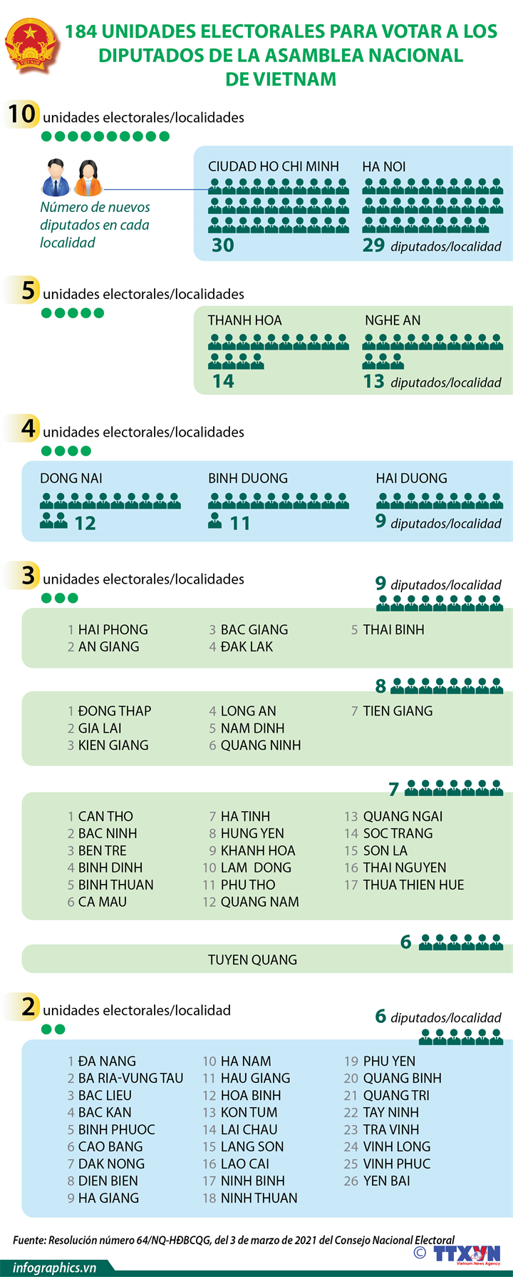 184 unidades electorales para votar a los diputados de la Asamblea Nacional