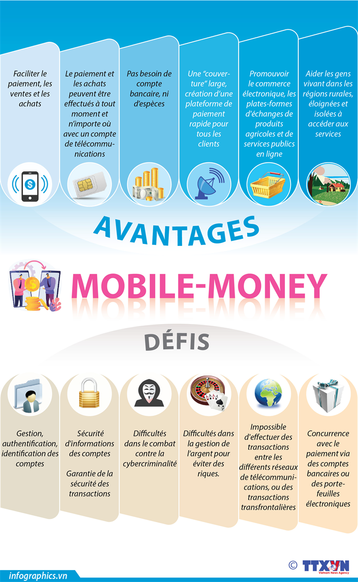 Avantages et défis du service de paiement mobile "Mobile-Money"