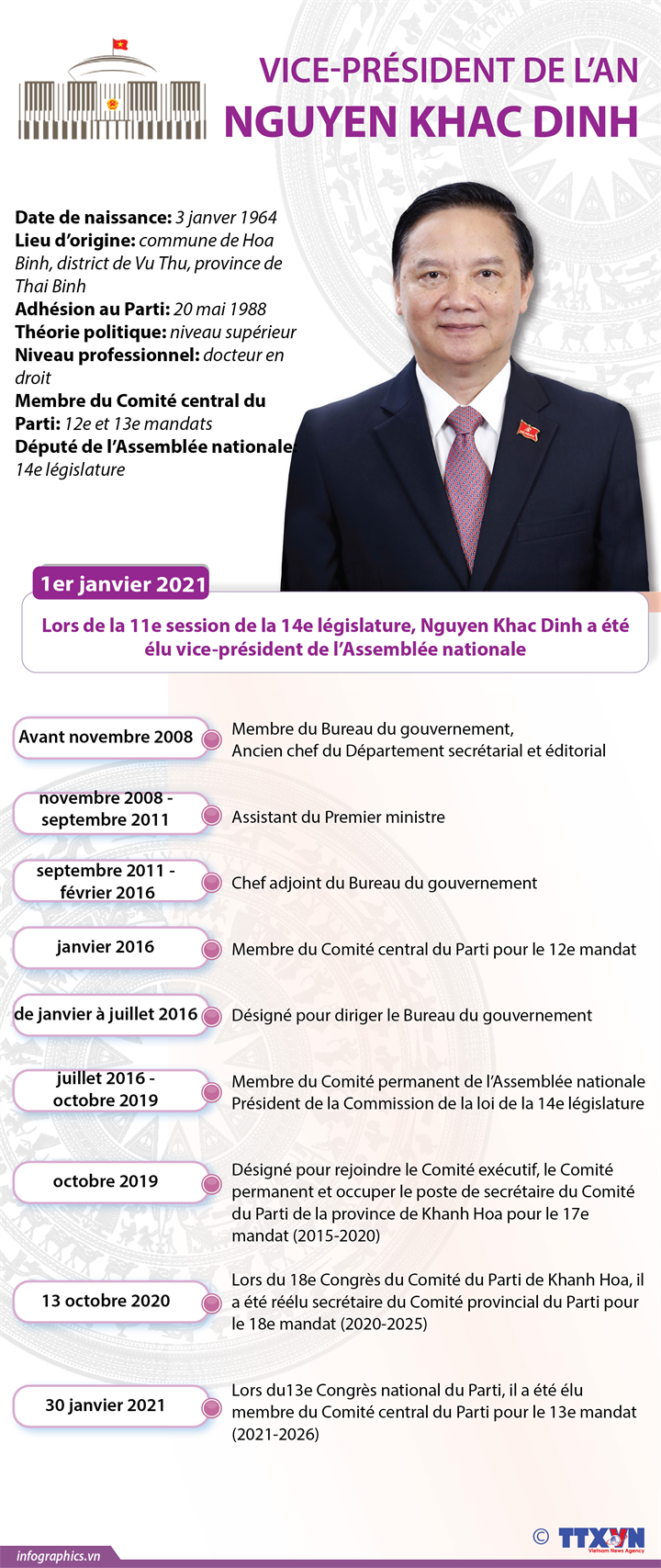  Nguyen Khac Dinh élu vice-président de l’Assemblée nationale