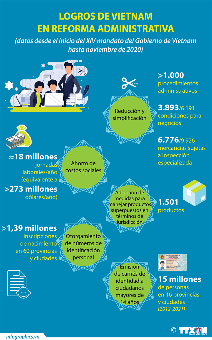 Logros de Vietnam en reforma administrativa