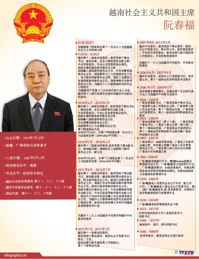 阮春福同志当选越南社会主义共和国主席