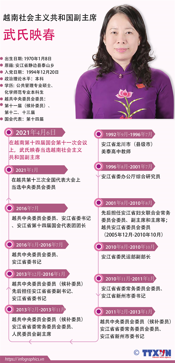 武氏映春当选越南社会主义共和国副主席