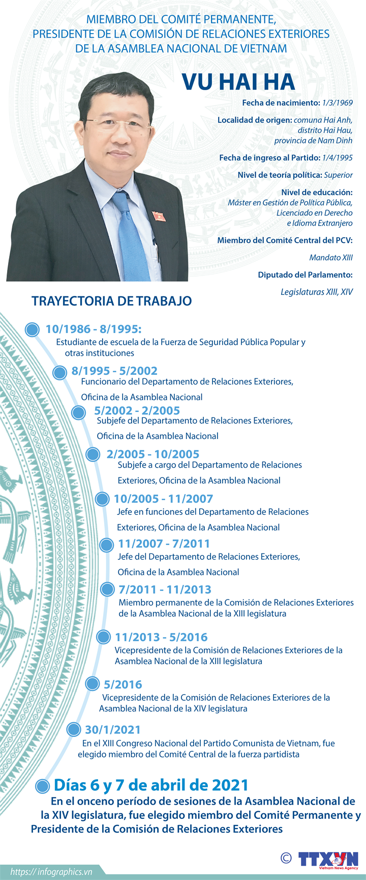Vu Hai Ha, miembro del Comité Permanente y Presidente de la Comisión de Relaciones Exteriores de la Asamblea Nacional
