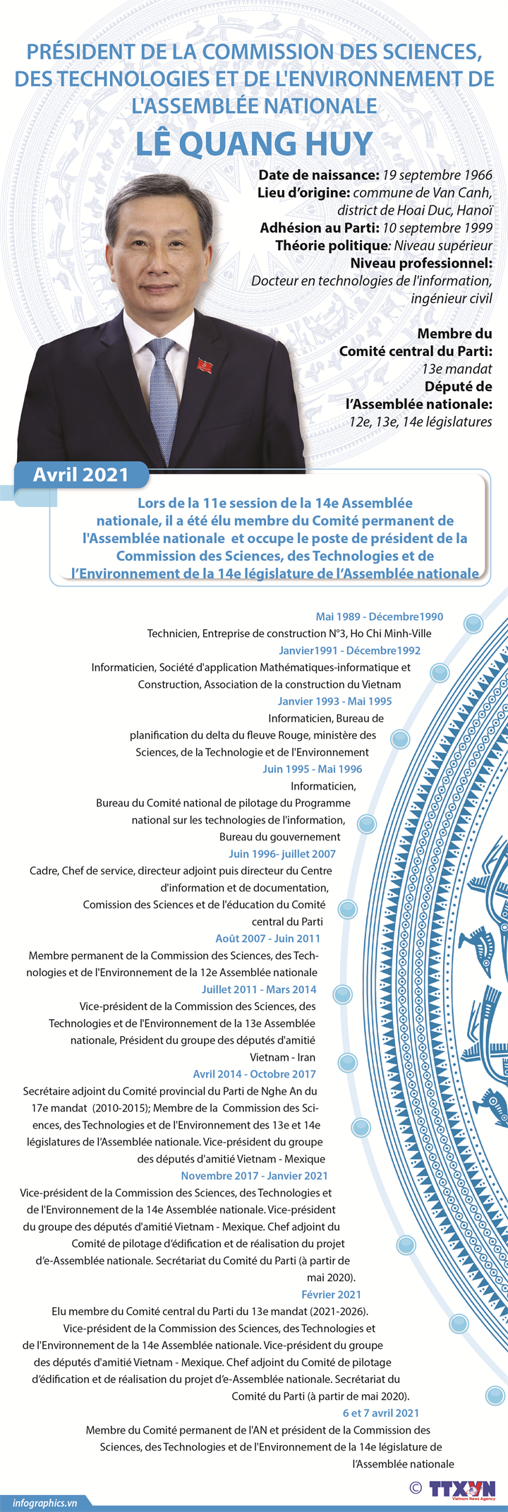 Le Quang Huy: président de la Commission des Sciences, des Technologies et de l'Environnement
