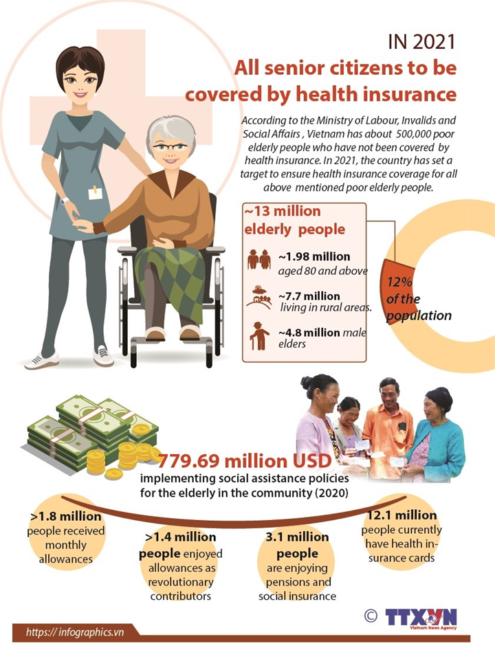 All senior citizen to be covered by health insurance in 2021