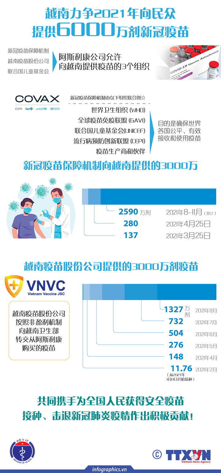 越南力争2021年向民众提供6000万剂新冠疫苗