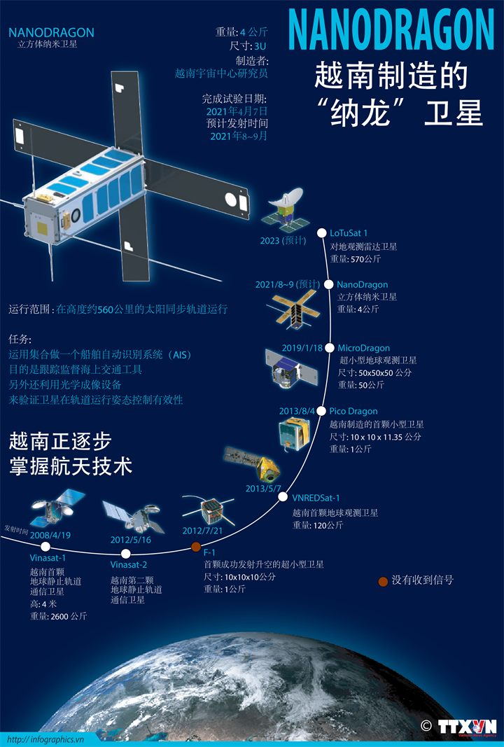 越南研制的“纳龙”卫星将于9月份发射升空