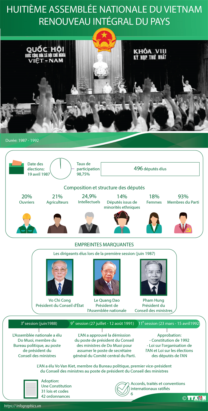 Huitième Assemblée nationale du Vietnam
