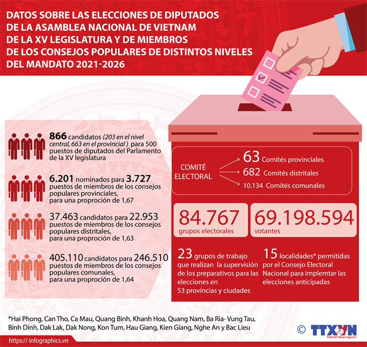 Elecciones legislativas en Vietnam: fiesta de todo el pueblo