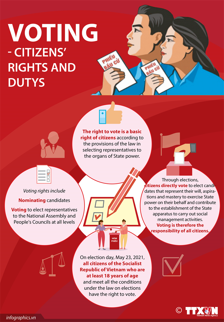 Voting - Citizens’ rights and duties