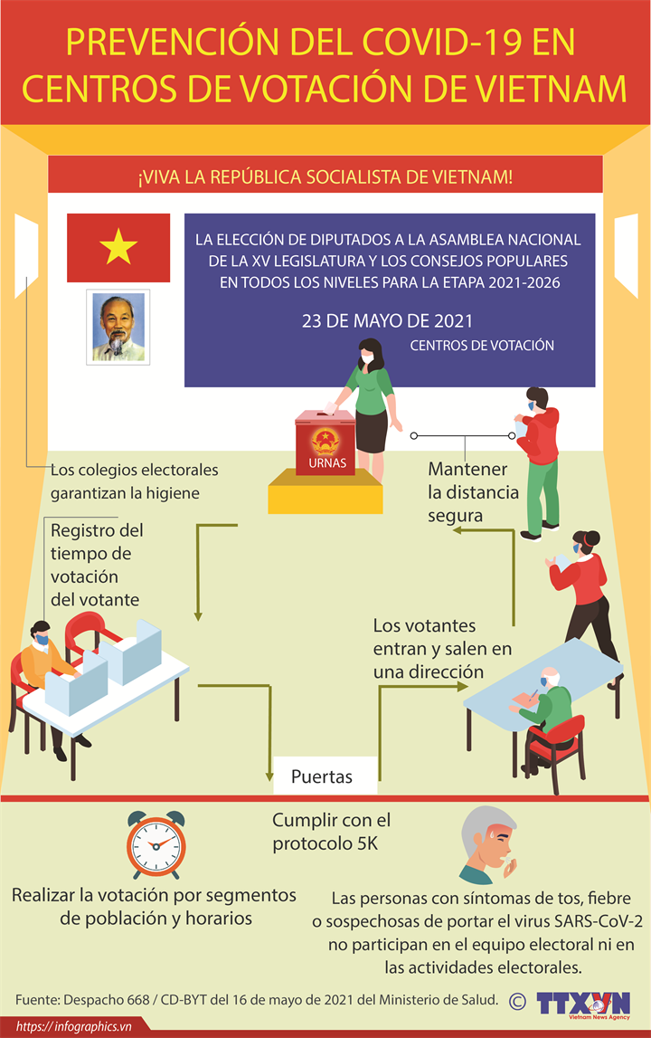 Prevención del COVID-19 en centros de votación de Vietnam