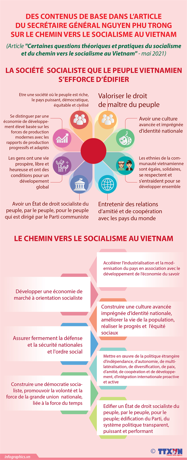 Des contenus de base dans l’article du SG sur le chemin vers le socialisme au Vietnam