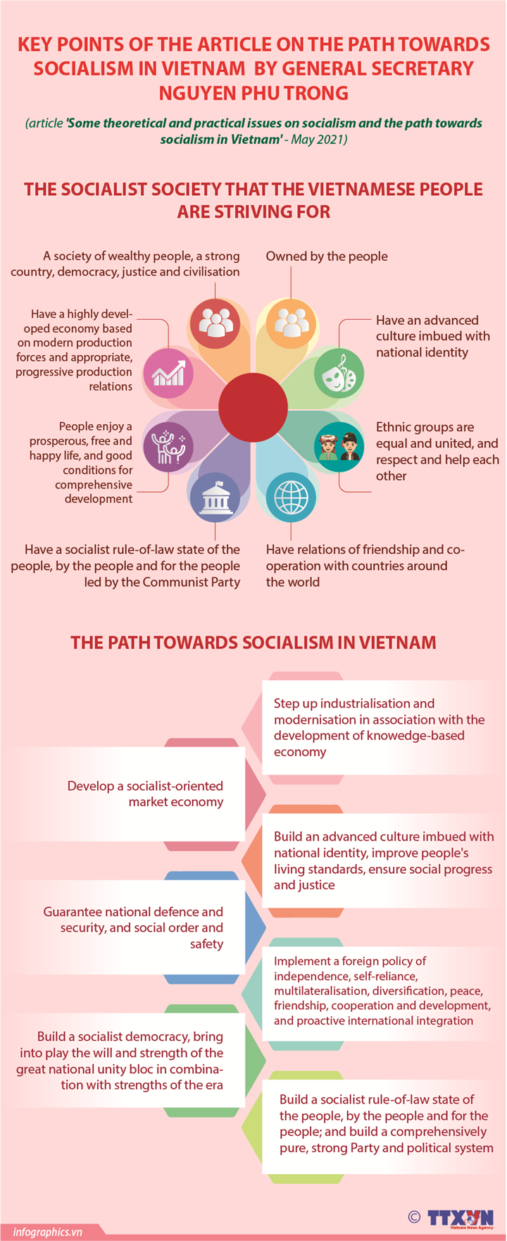 Theoretical and practical issues on socialism and path towards socialism in Vietnam
